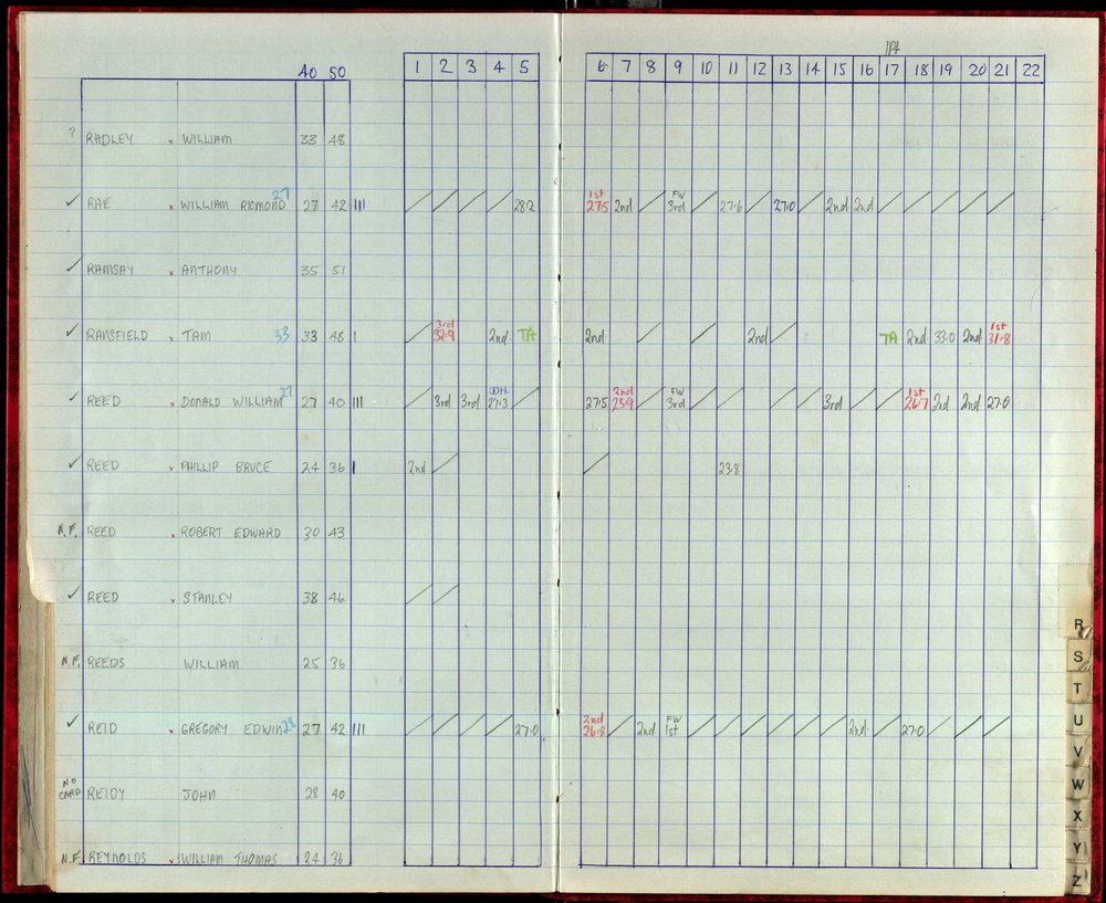 Seasons Records 1987