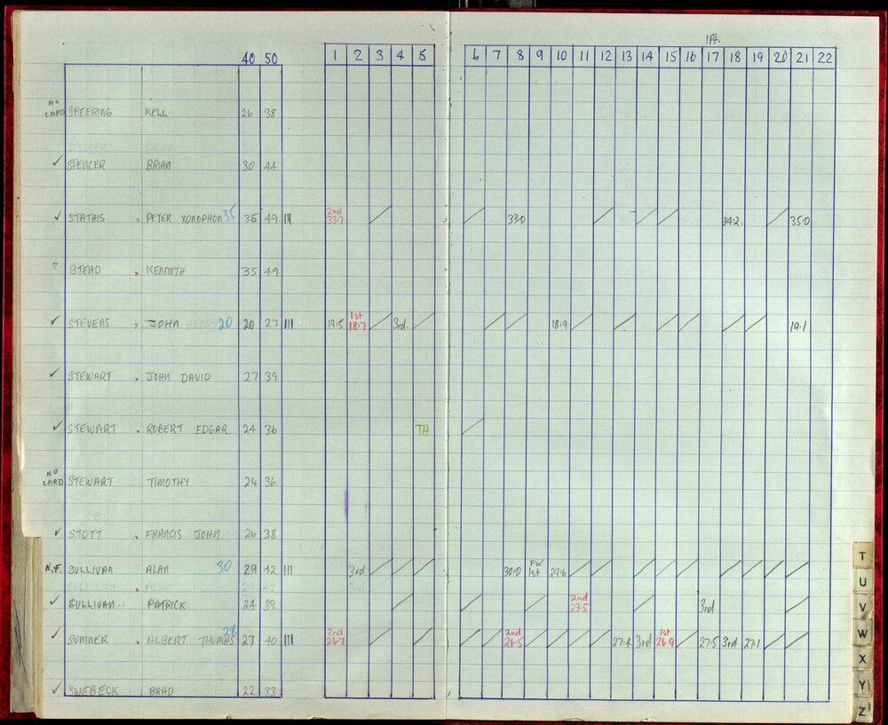 Seasons Records 1987