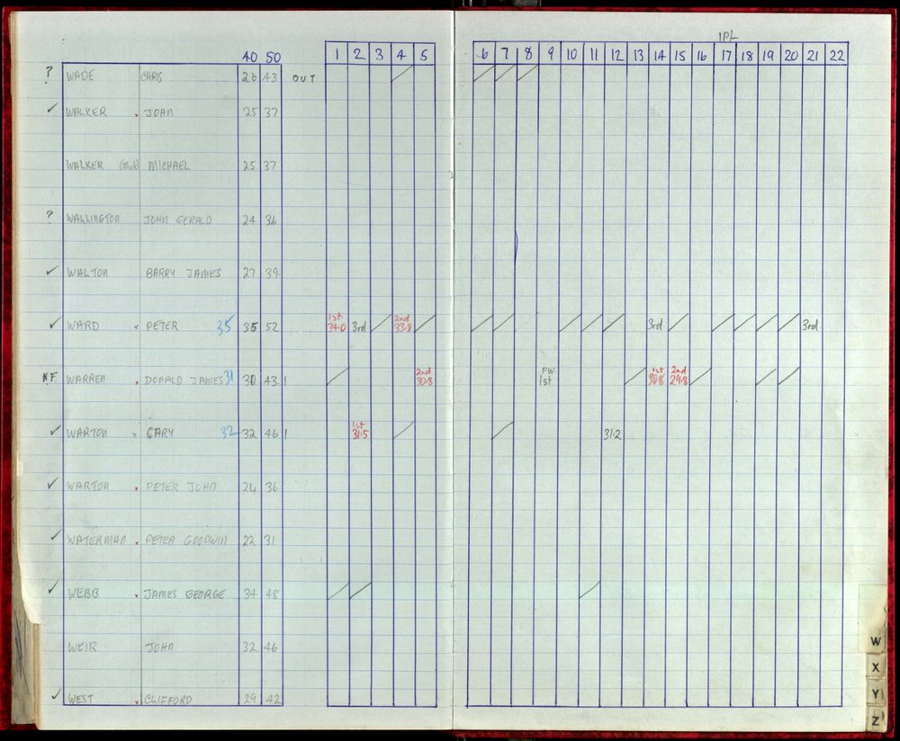 Seasons Records 1987