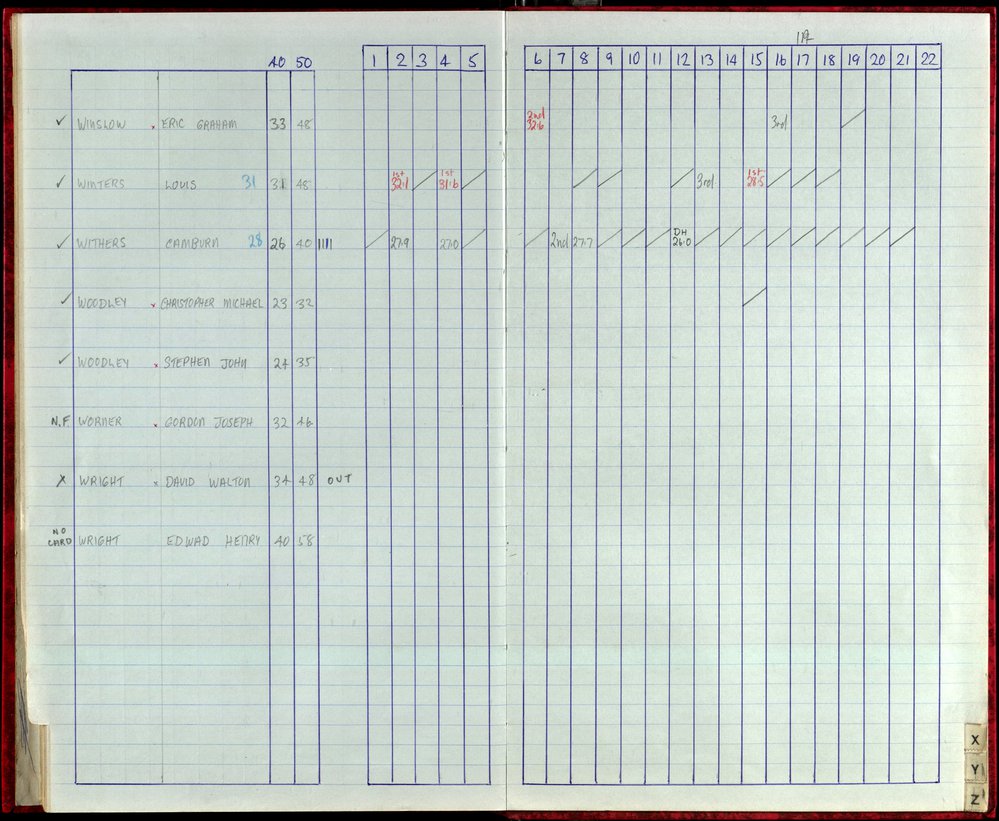 Seasons Records 1987