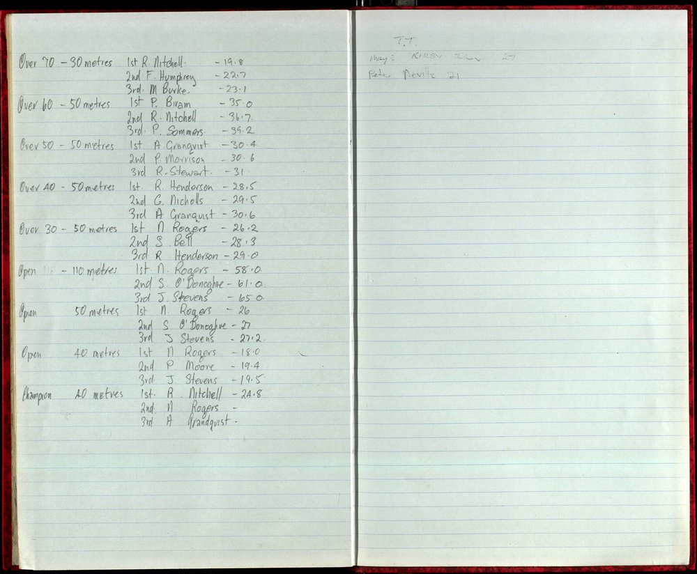 Seasons Records 1987