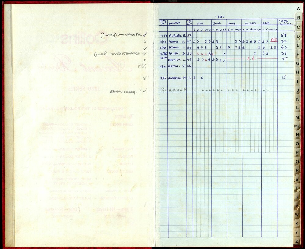 Seasons Records 1987-88
