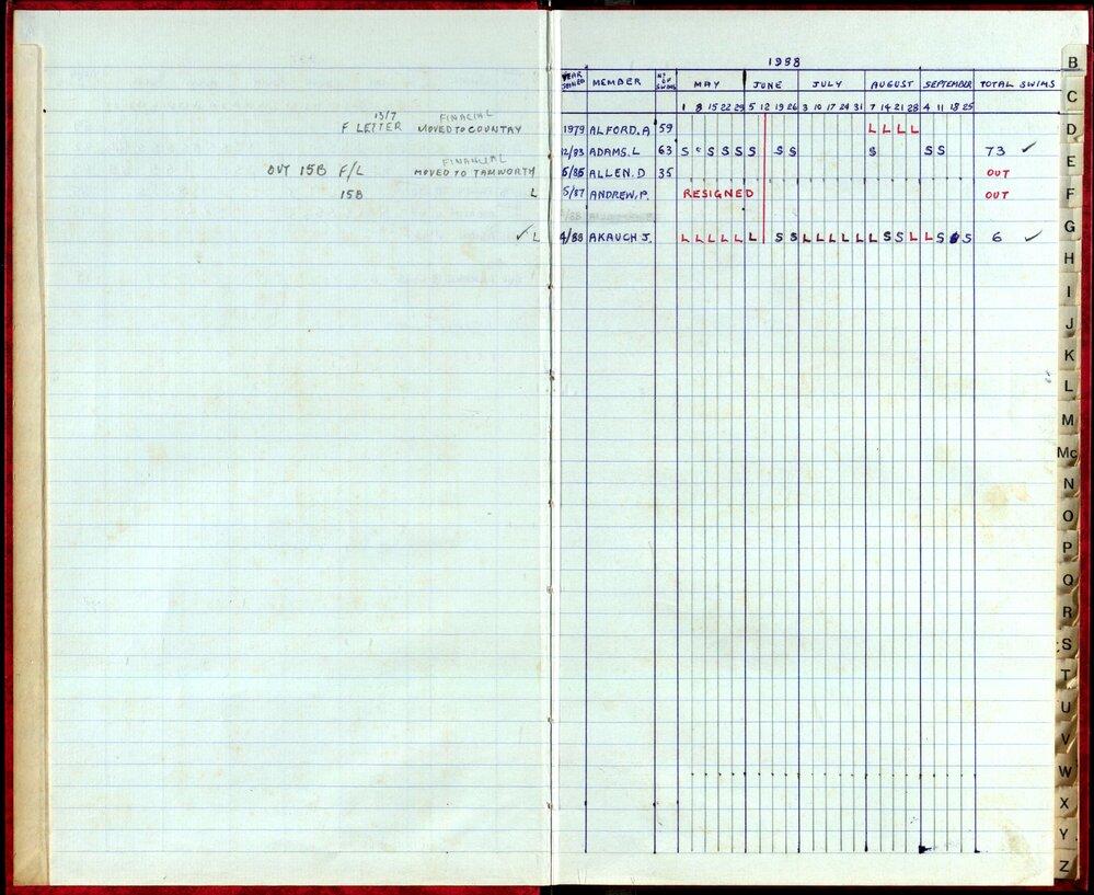 Seasons Records 1987-88