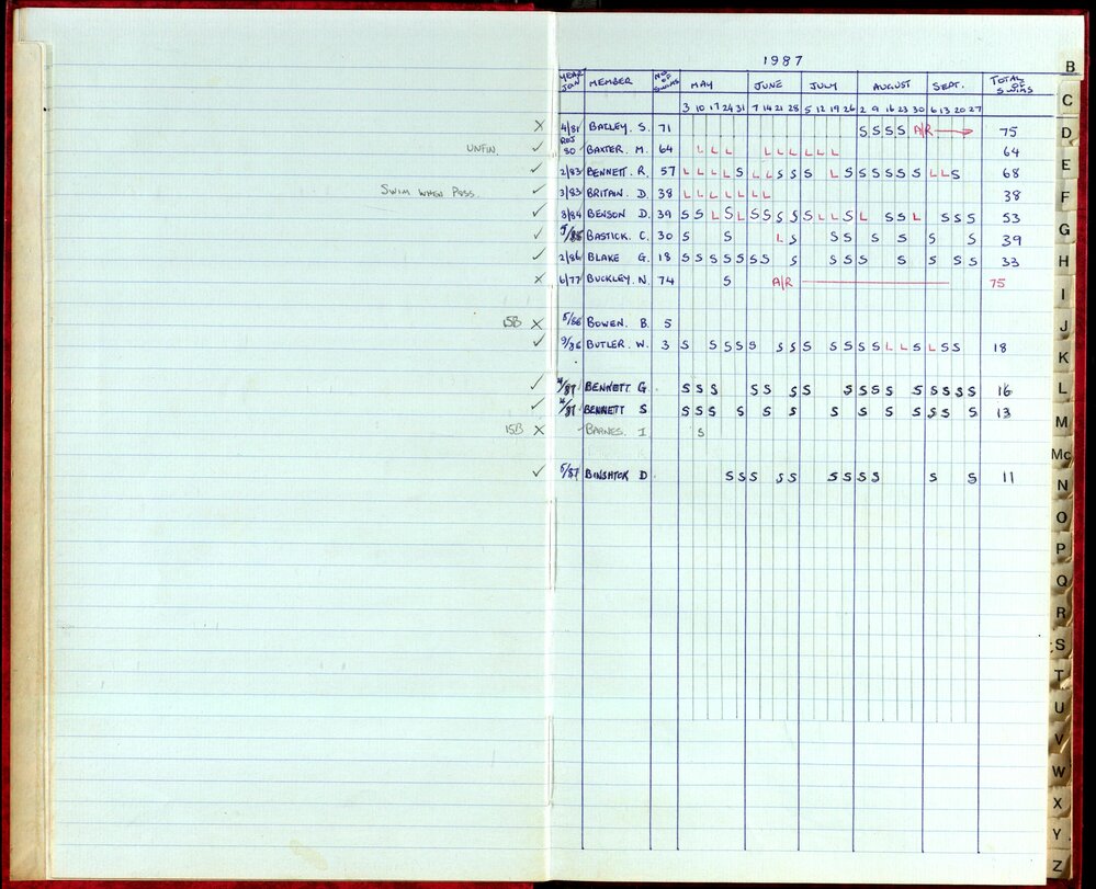 Seasons Records 1987-88