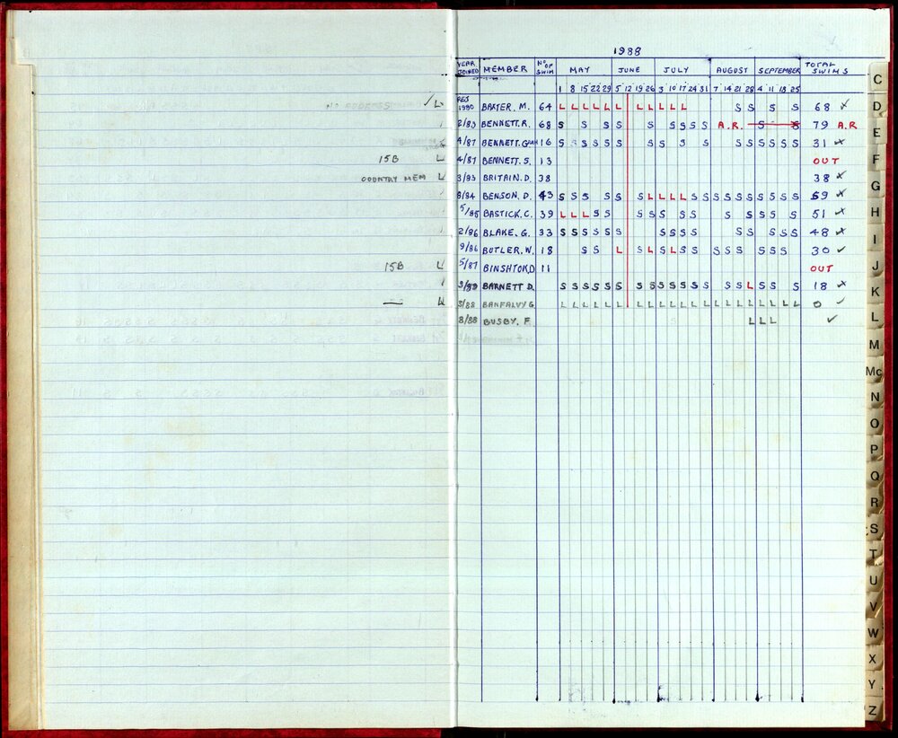 Seasons Records 1987-88