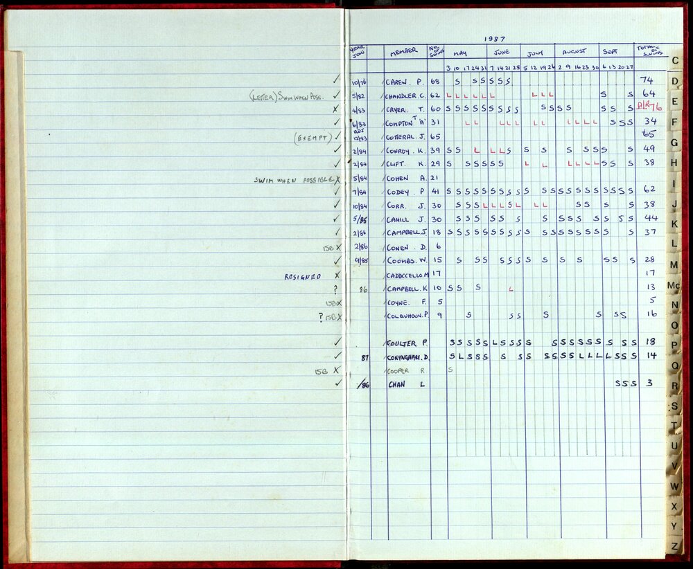 Seasons Records 1987-88