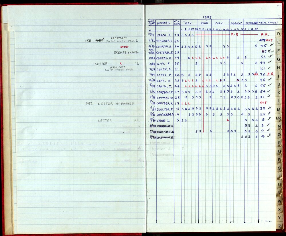 Seasons Records 1987-88