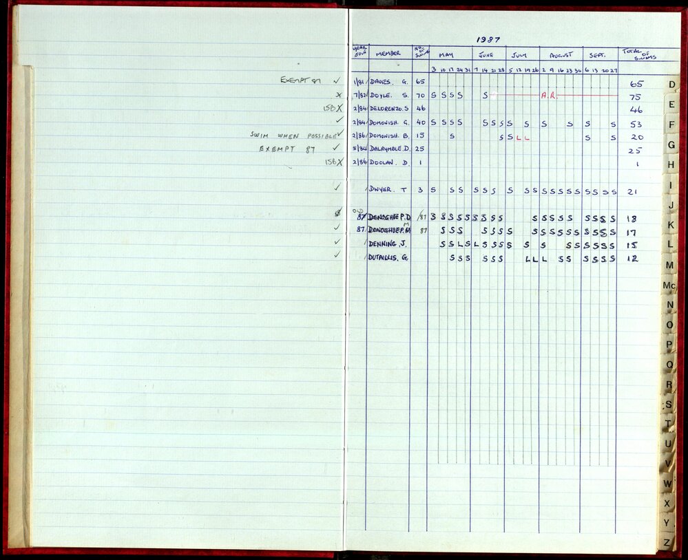 Seasons Records 1987-88