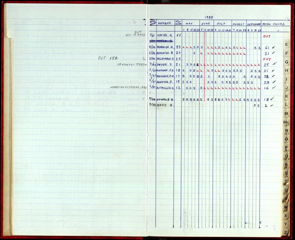 Seasons Records 1987-88