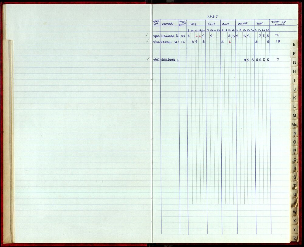 Seasons Records 1987-88