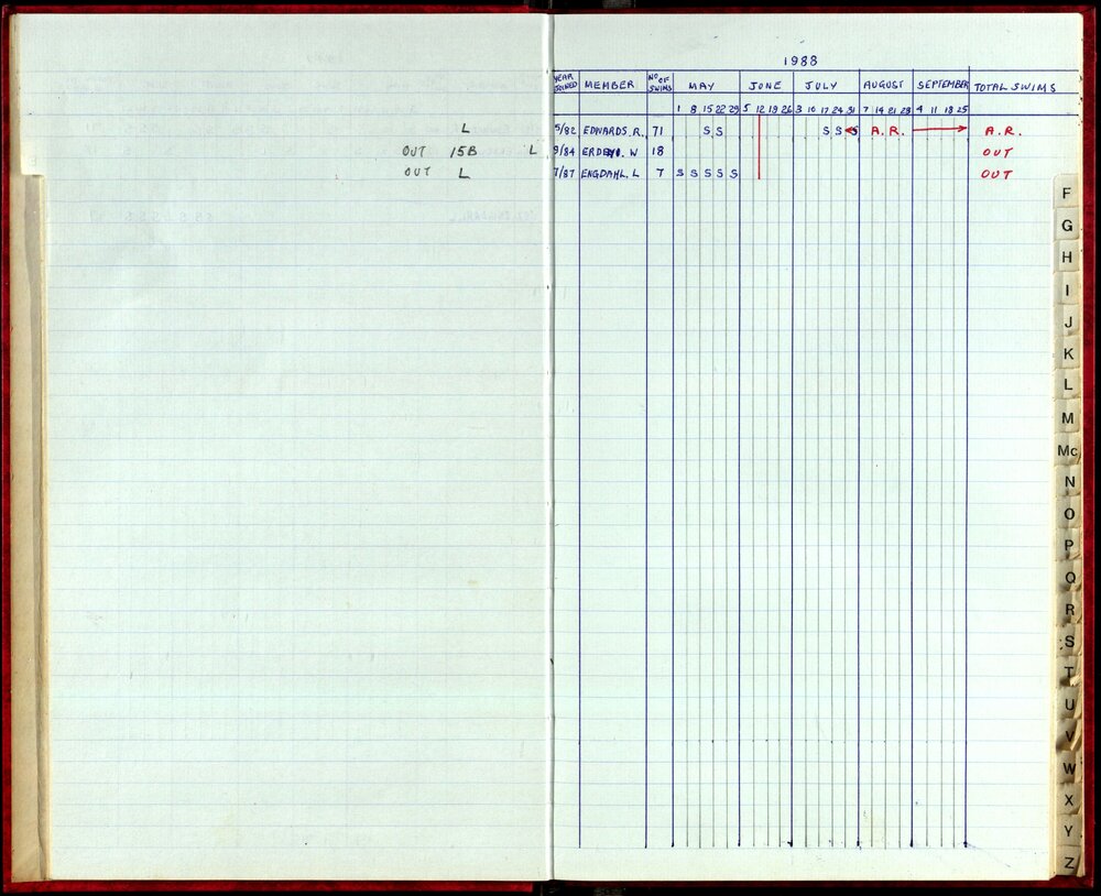 Seasons Records 1987-88