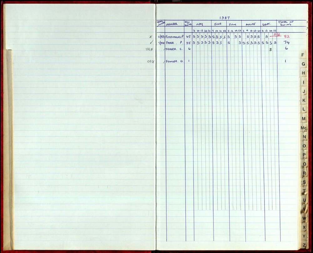 Seasons Records 1987-88