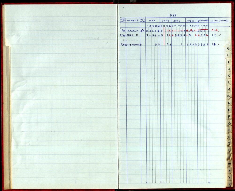 Seasons Records 1987-88
