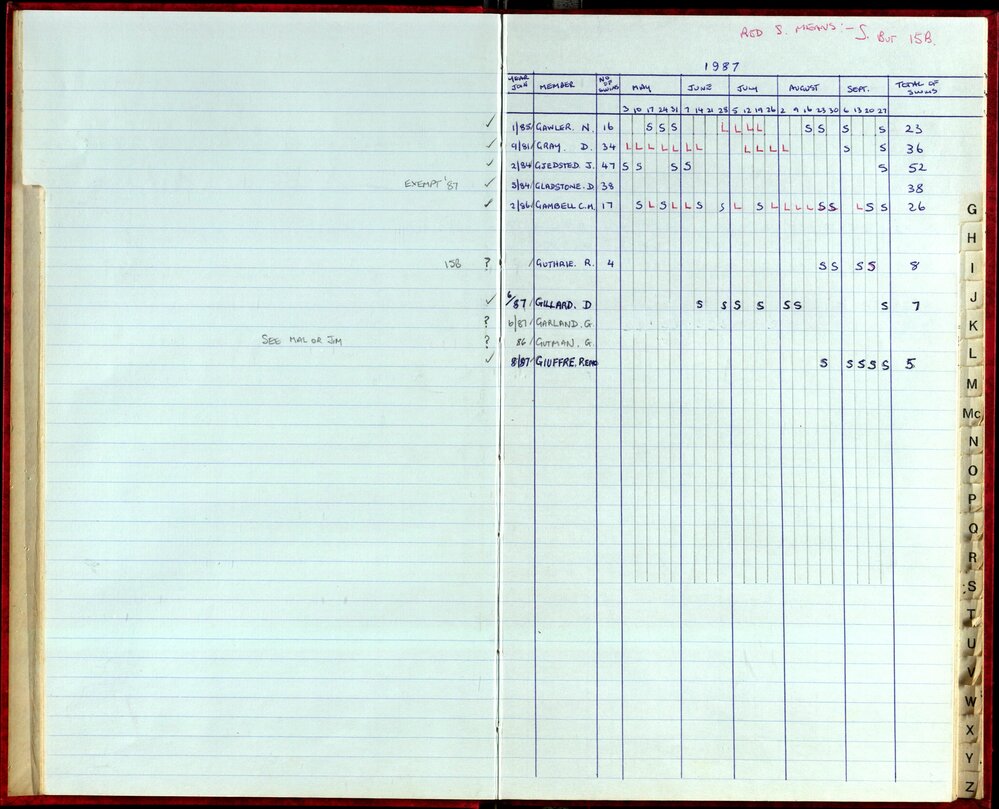 Seasons Records 1987-88