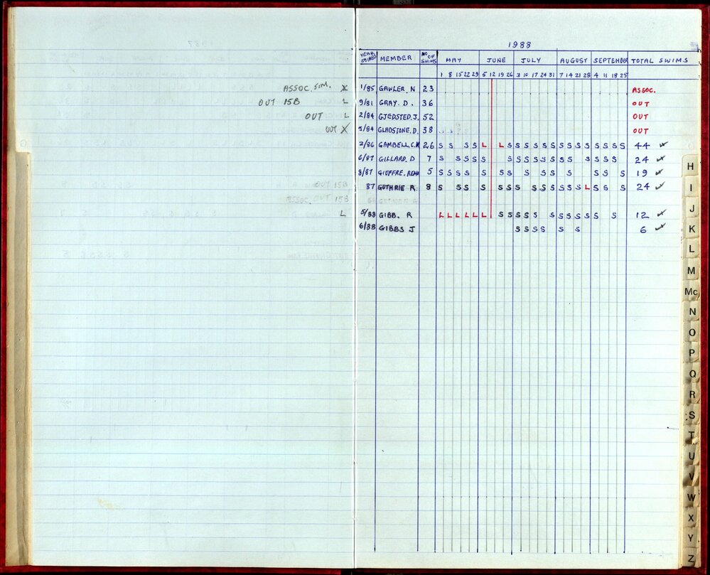 Seasons Records 1987-88