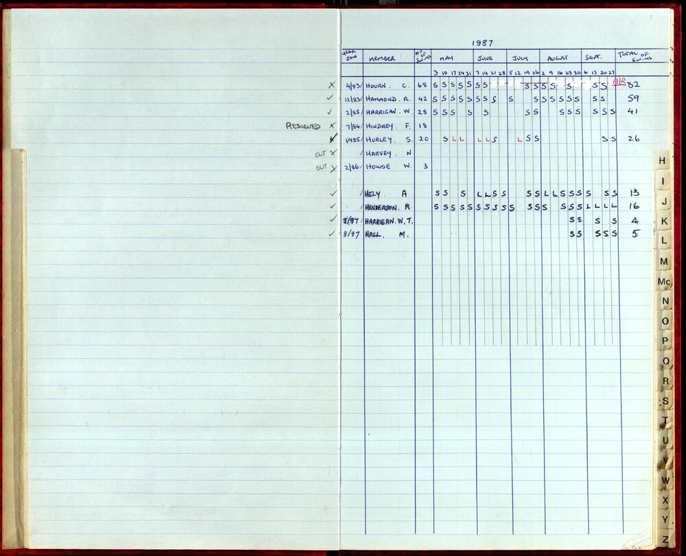 Seasons Records 1987-88