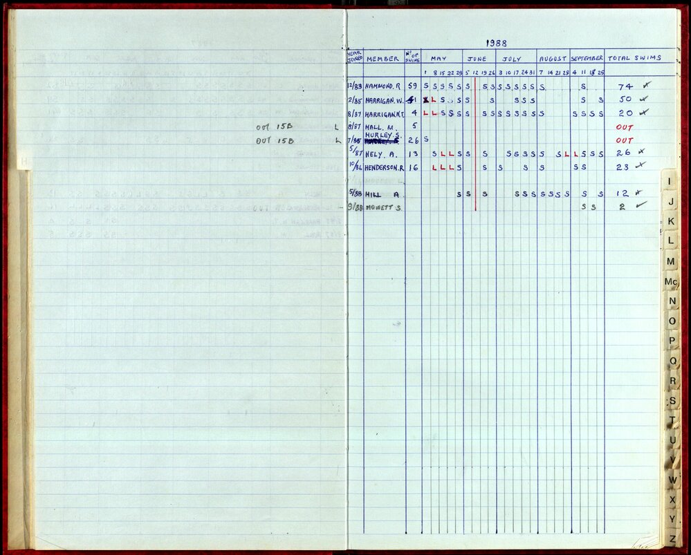 Seasons Records 1987-88