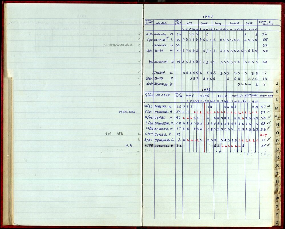 Seasons Records 1987-88