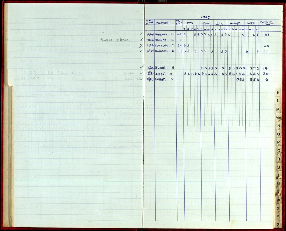 Seasons Records 1987-88