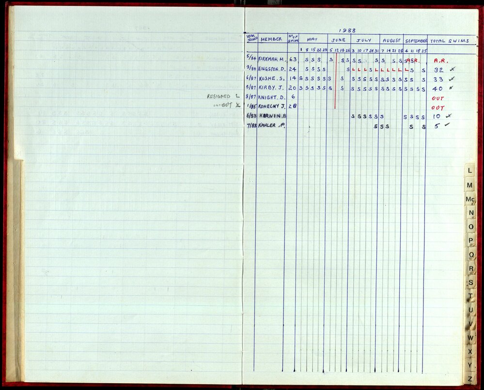 Seasons Records 1987-88