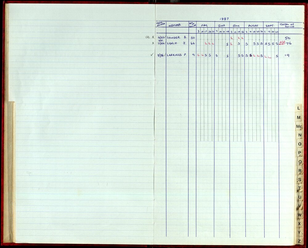 Seasons Records 1987-88