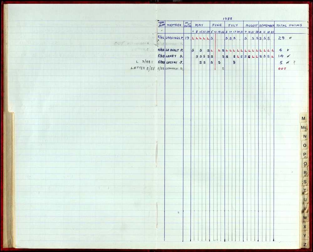 Seasons Records 1987-88