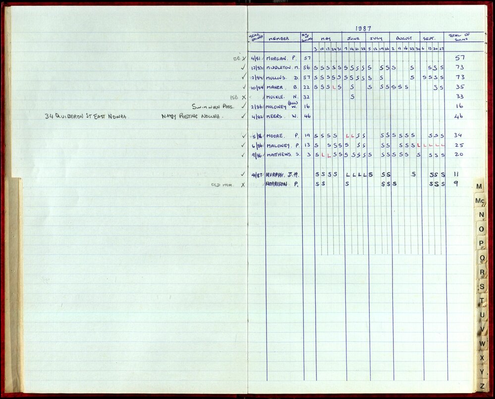 Seasons Records 1987-88