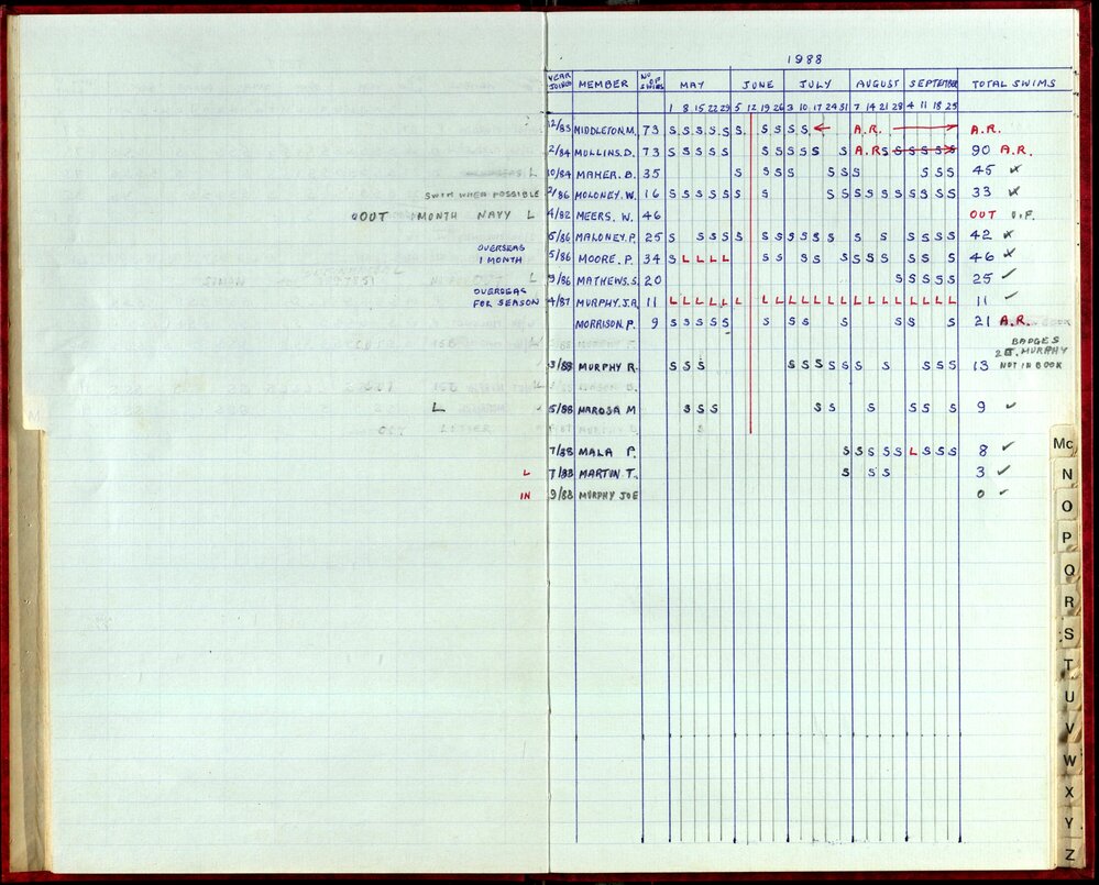 Seasons Records 1987-88