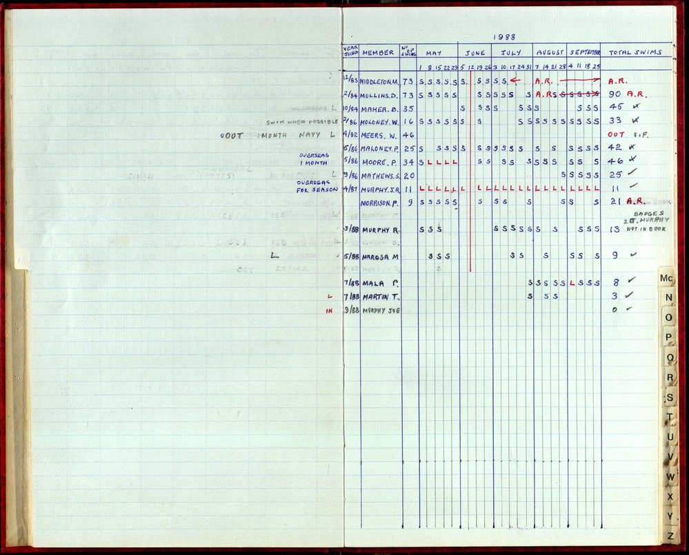 Seasons Records 1987-88