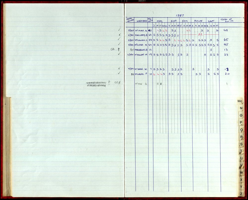 Seasons Records 1987-88