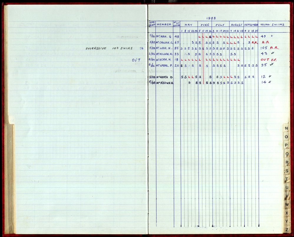 Seasons Records 1987-88