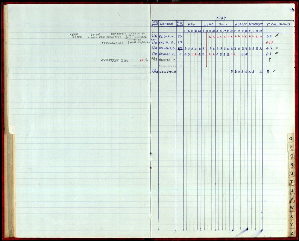 Seasons Records 1987-88