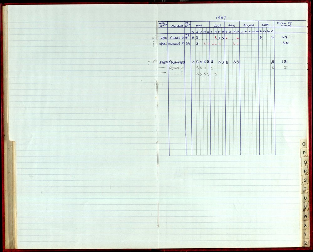 Seasons Records 1987-88