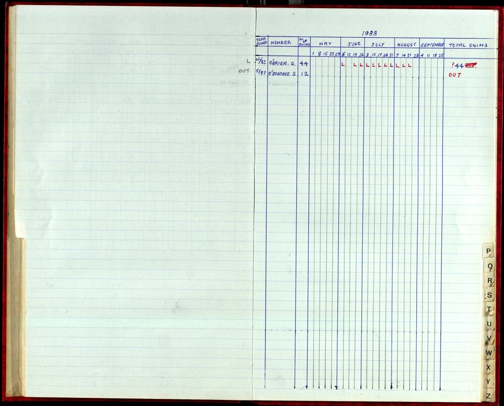 Seasons Records 1987-88