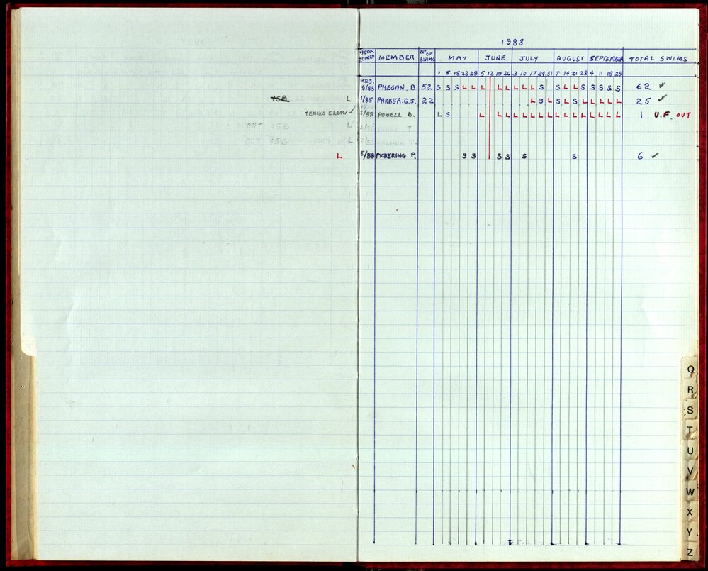 Seasons Records 1987-88