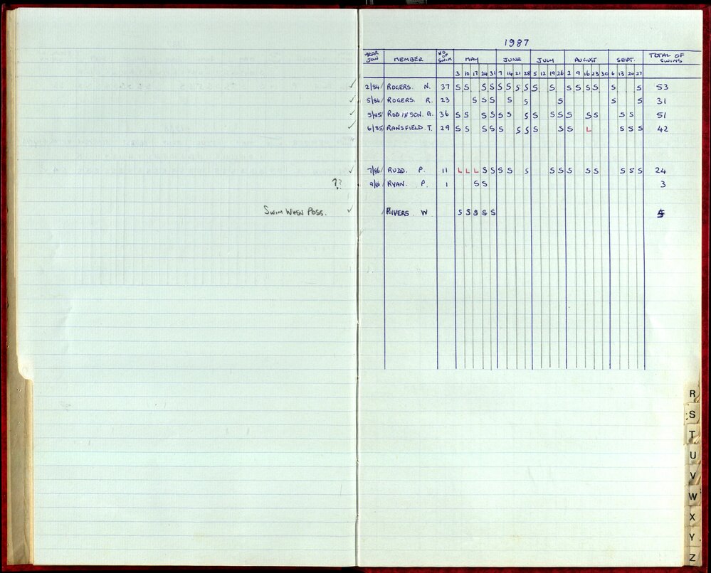 Seasons Records 1987-88