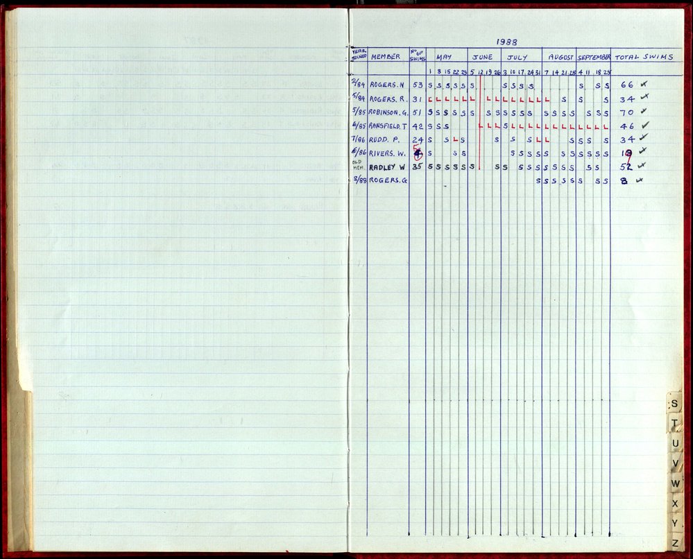 Seasons Records 1987-88