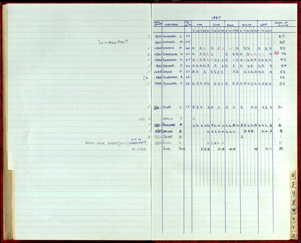 Seasons Records 1987-88