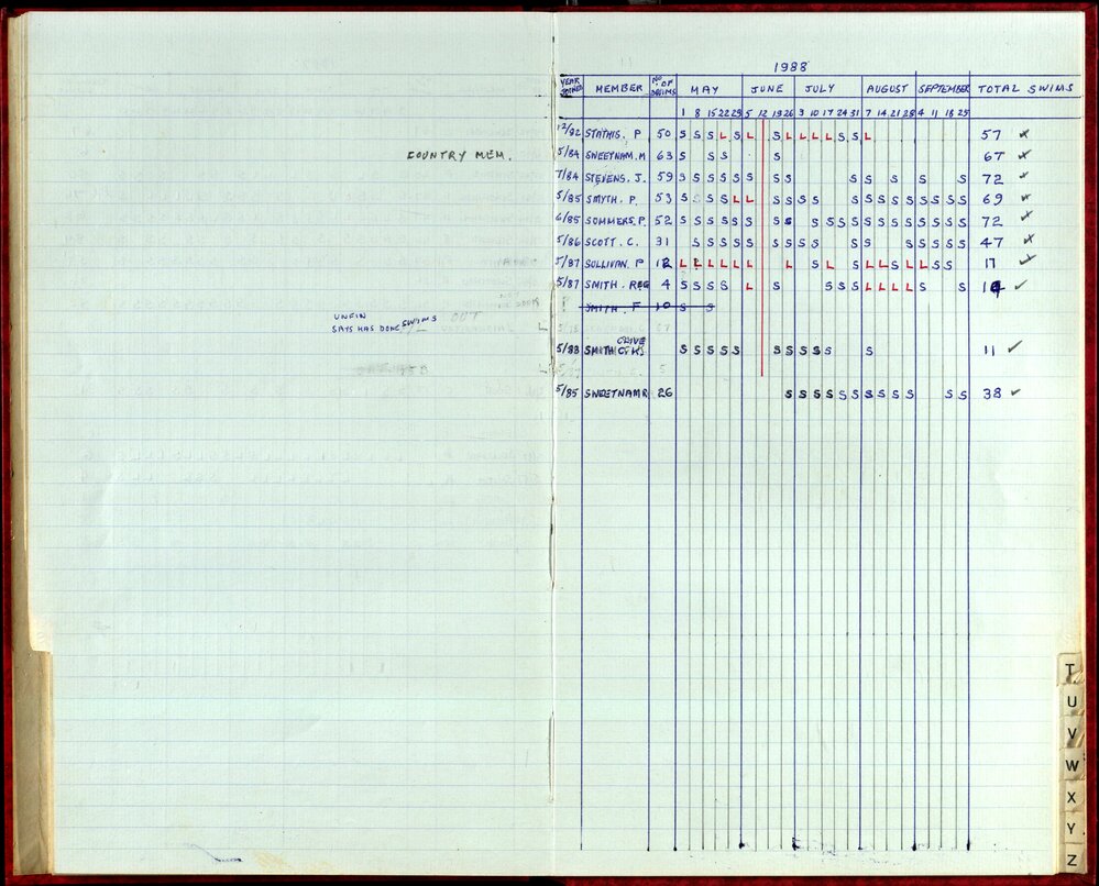 Seasons Records 1987-88