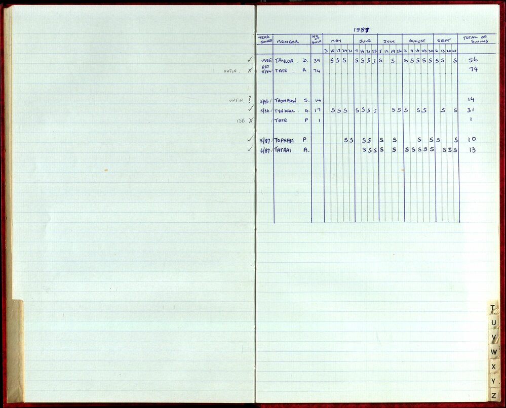 Seasons Records 1987-88