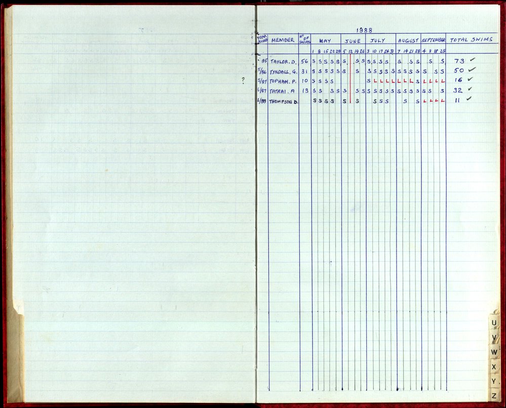 Seasons Records 1987-88