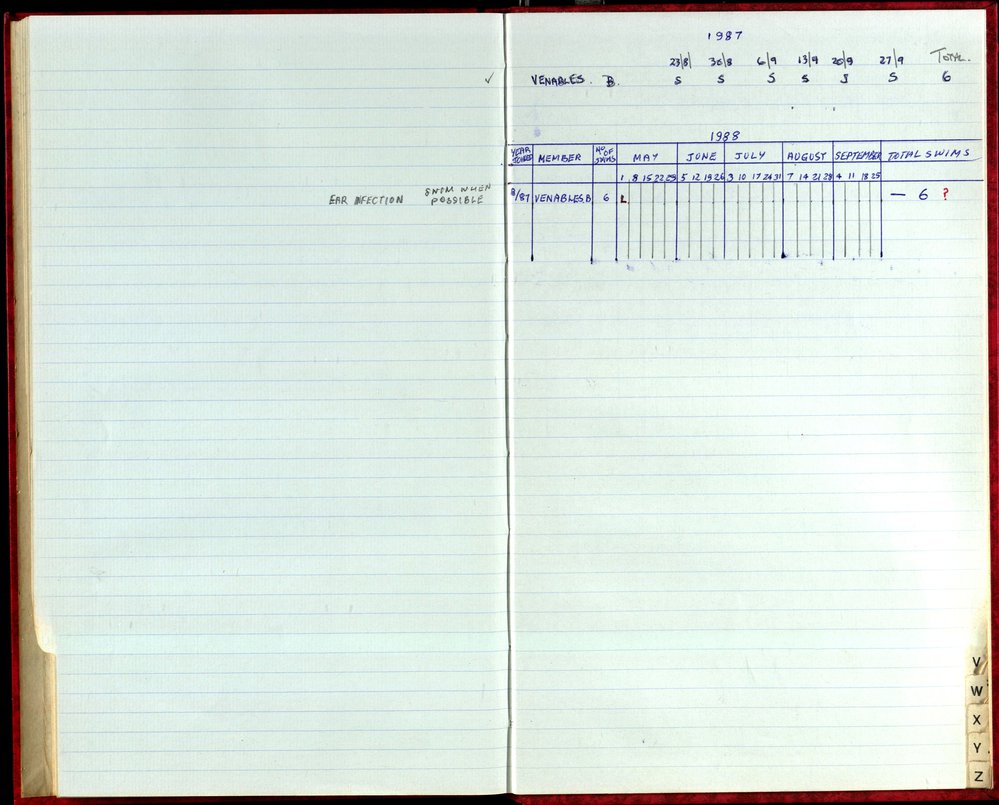 Seasons Records 1987-88