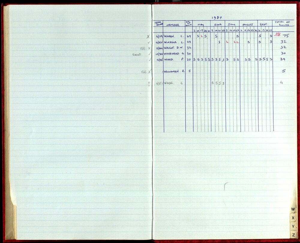 Seasons Records 1987-88