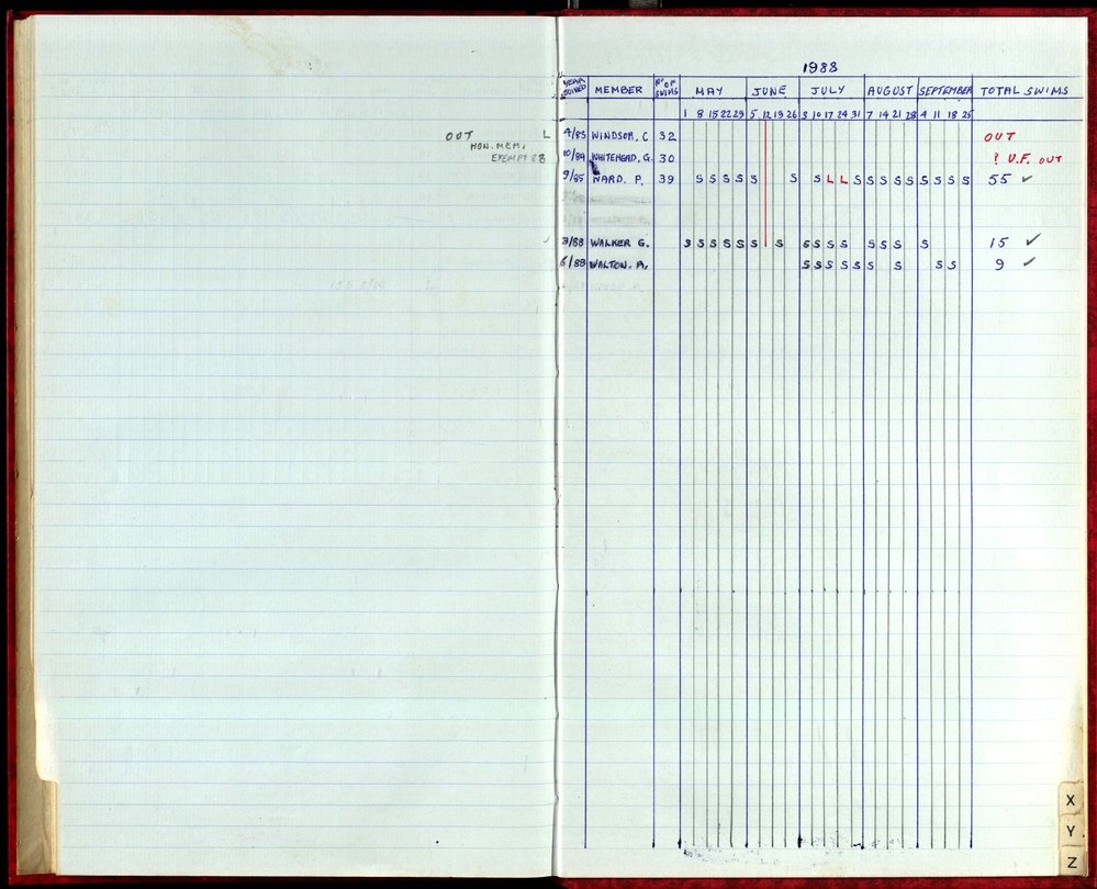 Seasons Records 1987-88