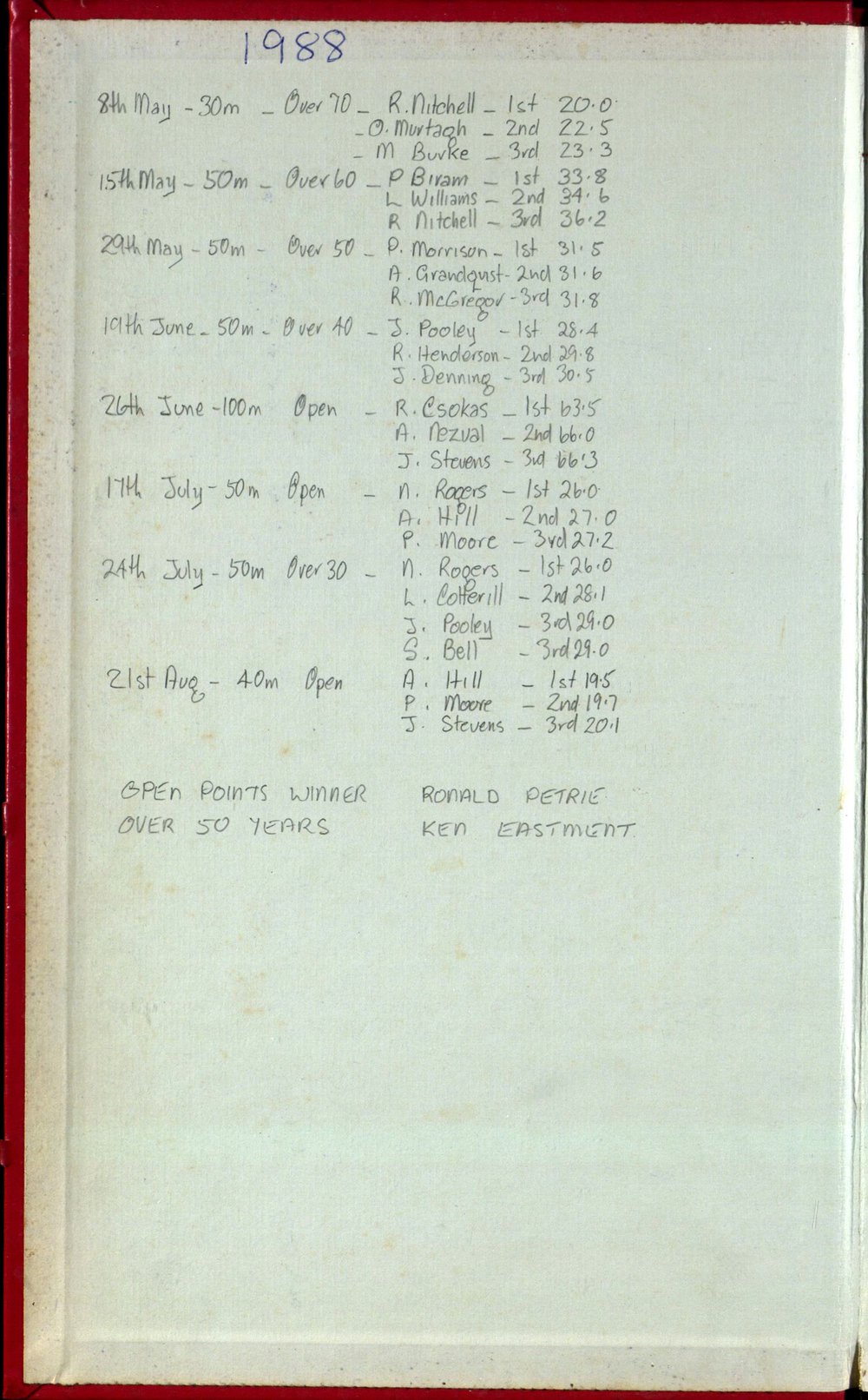 Seasons Records 1988