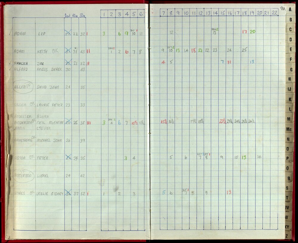 Seasons Records 1988