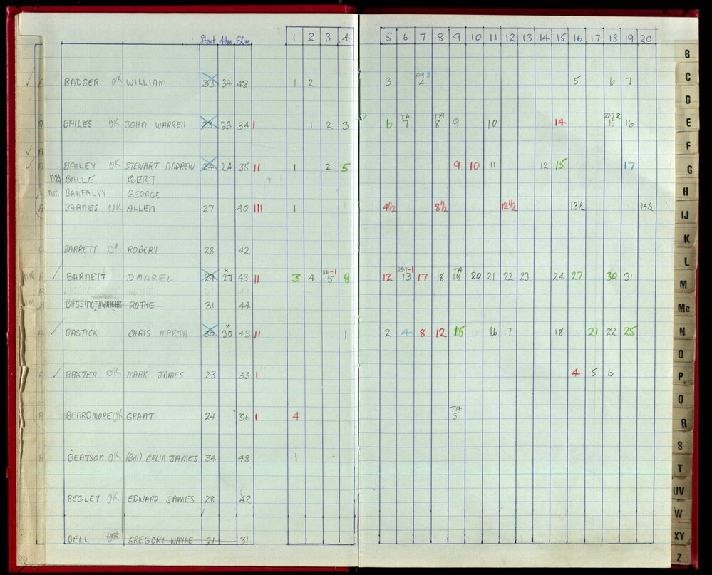 Seasons Records 1988