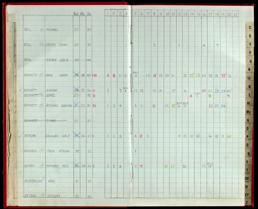 Seasons Records 1988