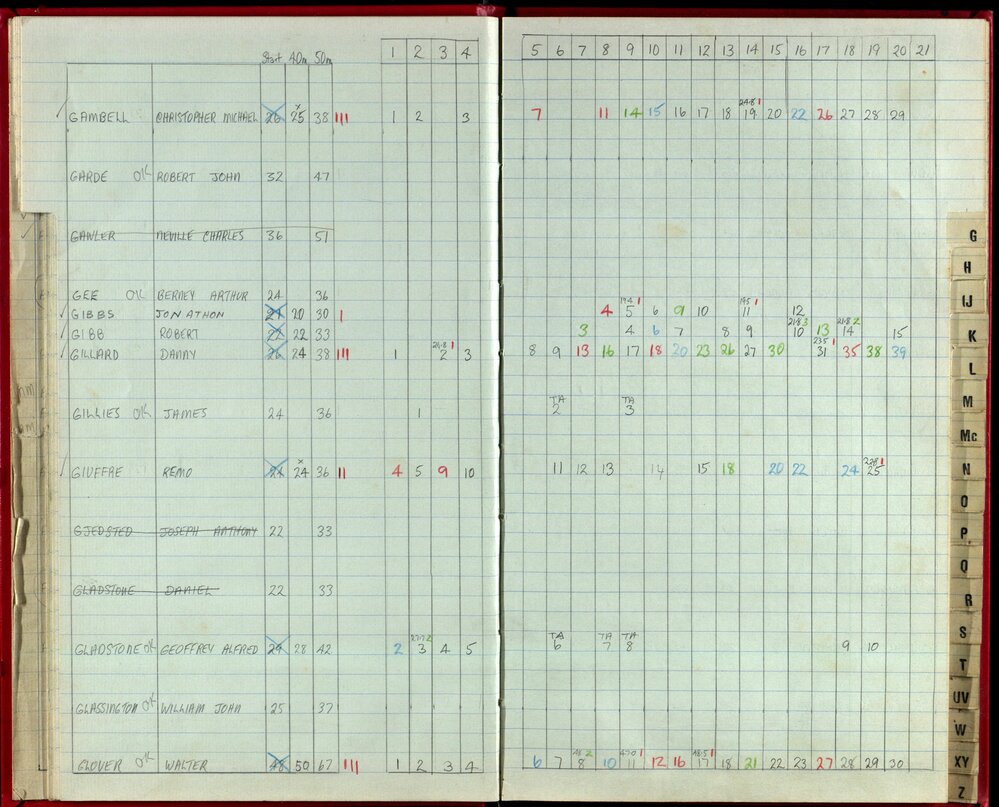 Seasons Records 1988