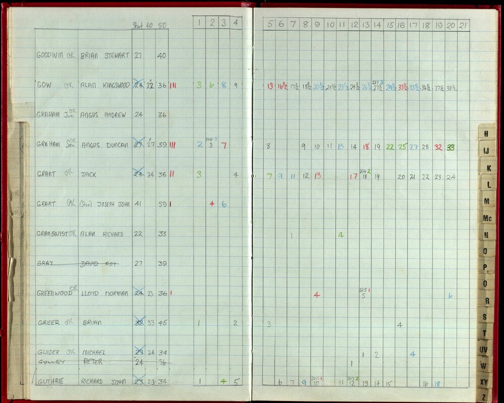 Seasons Records 1988